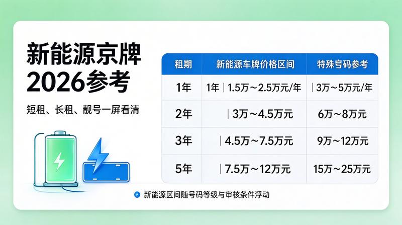 政策分析图表